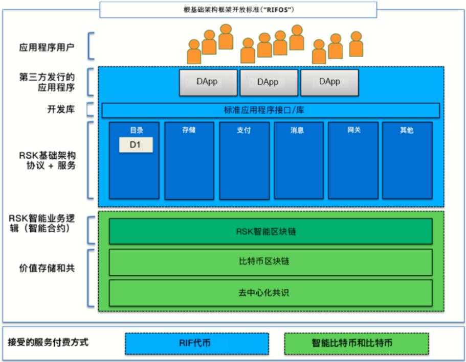 头等仓深度报告:全面解读 Stacks 特性、生态现状与代币经济