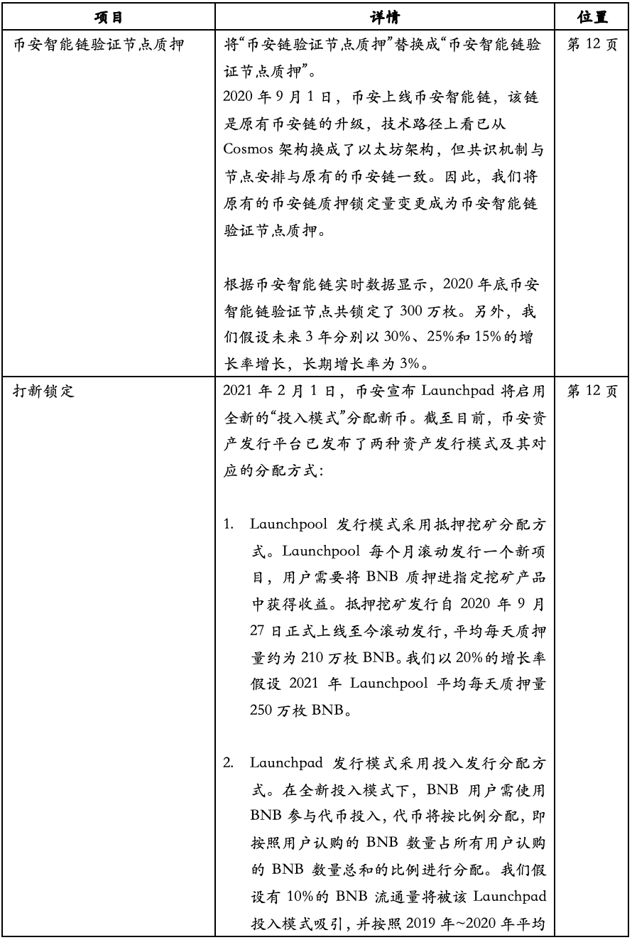 Hash Global:深入解析币安平台生态与 BNB 价值