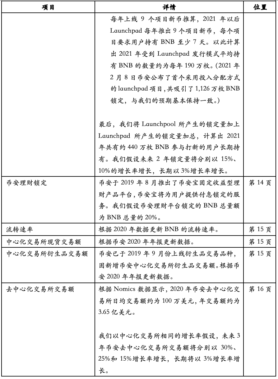 Hash Global:深入解析币安平台生态与 BNB 价值
