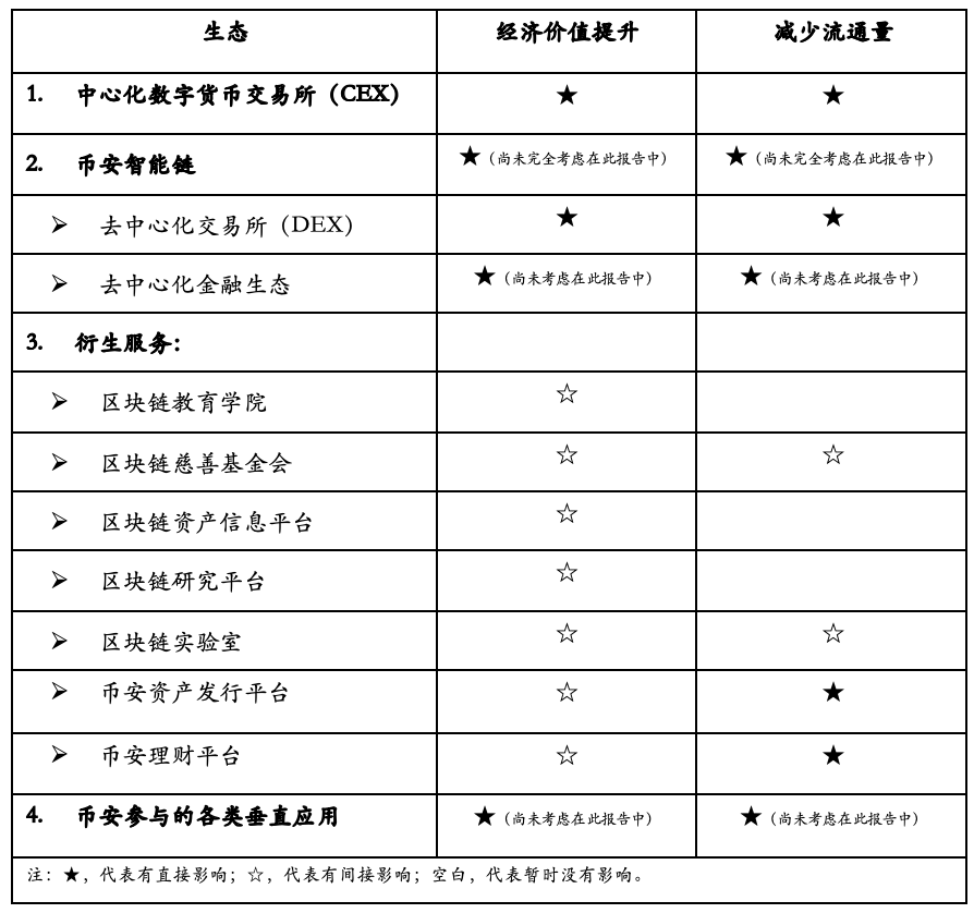 Hash Global:深入解析币安平台生态与 BNB 价值