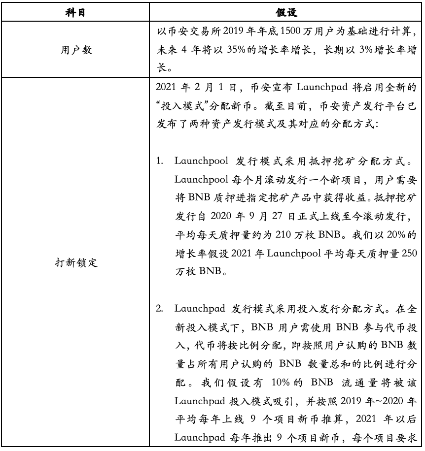 Hash Global:深入解析币安平台生态与 BNB 价值