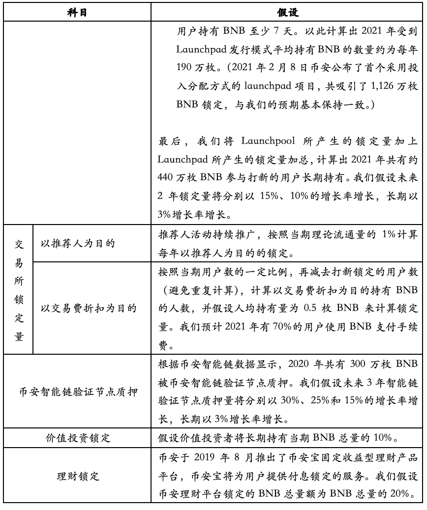 Hash Global:深入解析币安平台生态与 BNB 价值