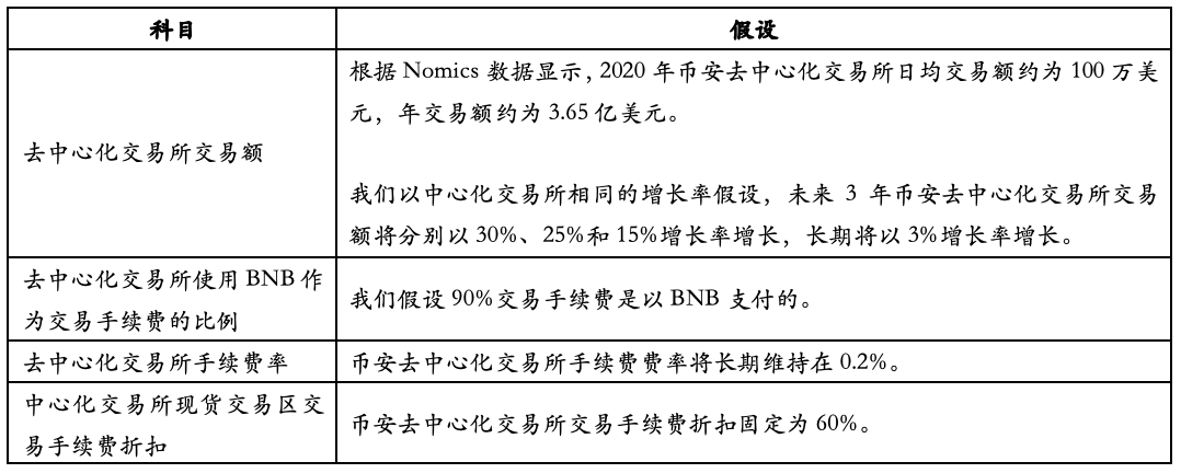 Hash Global:深入解析币安平台生态与 BNB 价值