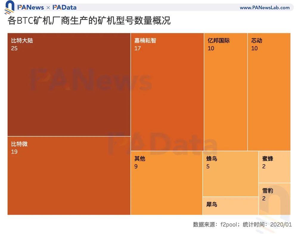 数读 2020 加密矿业全景：比特币总产出逾 50 亿美元，以太坊矿工获超额收益