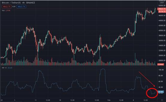 5 万美元是终点吗?数据分析比特币市场趋势