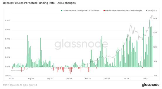 5 万美元是终点吗?数据分析比特币市场趋势