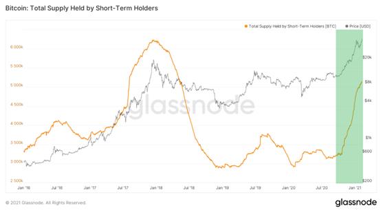 5 万美元是终点吗?数据分析比特币市场趋势