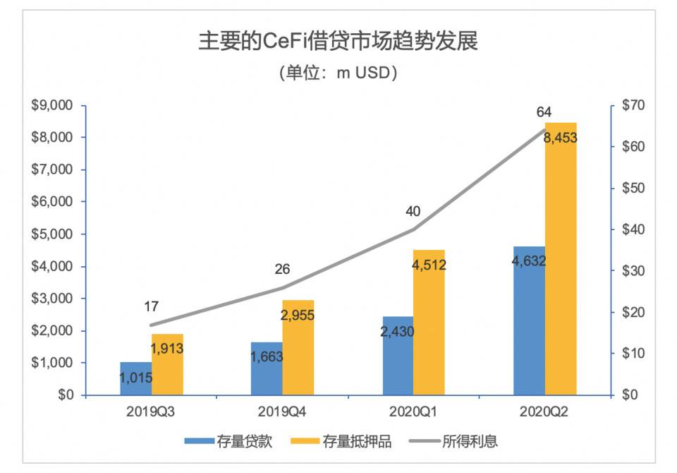 数字金融提档加速,专业服务商如何正确发力?