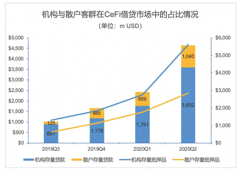 数字金融提档加速,专业服务商如何正确发力?