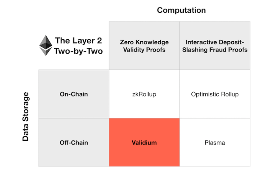 以太坊 Layer 2 百家争鸣,ZKSwap 提出的 ZKSpeed 有何特点?