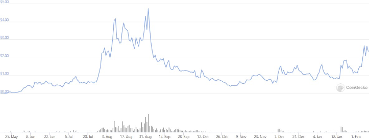 Simetri 精选报告:解读以太坊生态去中心化协作平台 EthereansOS