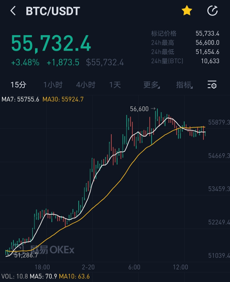 欧易 OKEx Researsh:比特币市值破万亿吊打腾讯特斯拉,距离超越黄金还远吗?