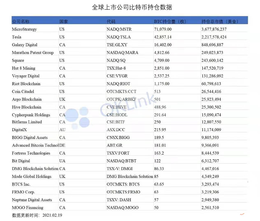 欧易 OKEx Researsh:比特币市值破万亿吊打腾讯特斯拉,距离超越黄金还远吗?