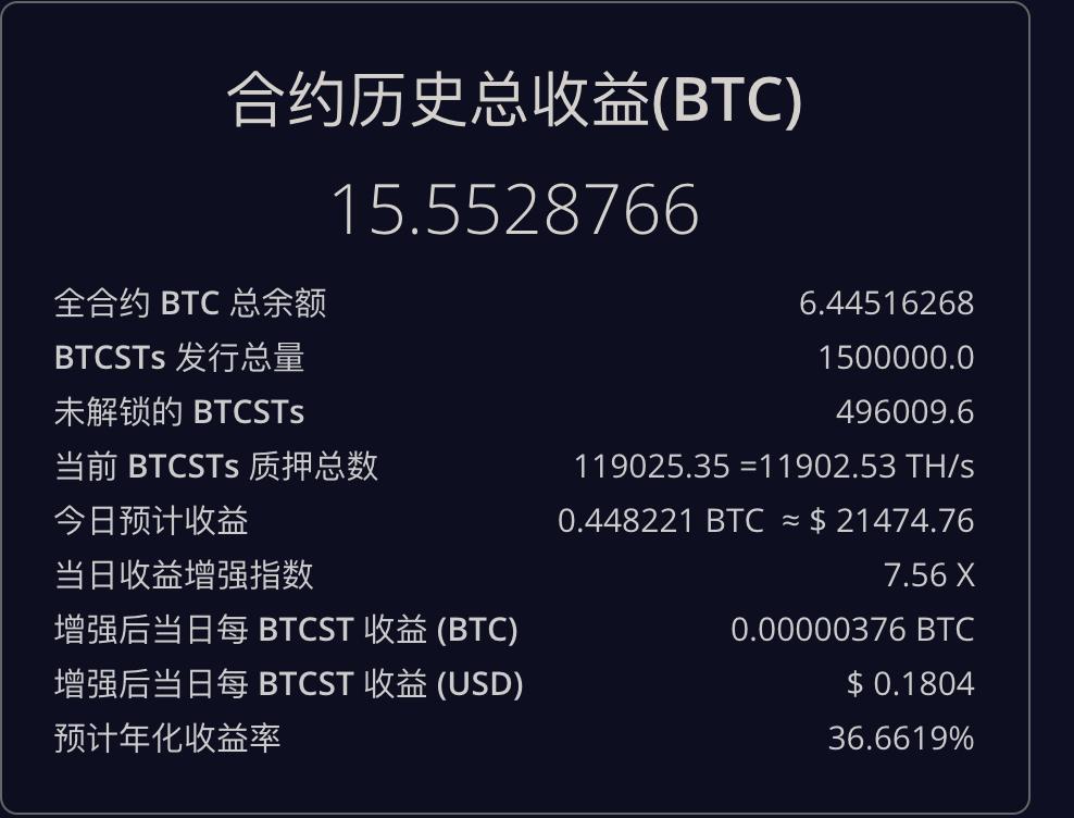 历史的选择,读懂币安算力币 BTCST 的投资逻辑和方法
