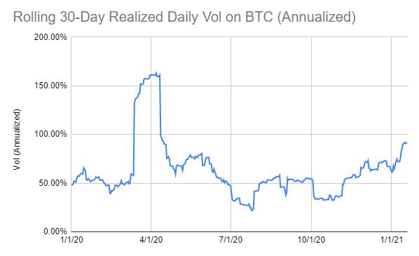 引介 | uVOL 代币:追踪并交易资产波动性