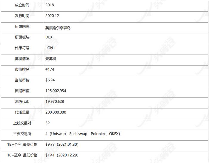 头等仓深度报告:详解 Tokenlon 产品特性与代币模型