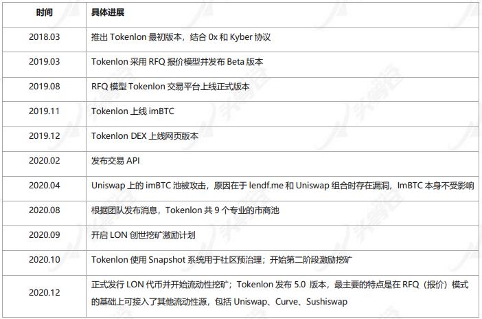 头等仓深度报告:详解 Tokenlon 产品特性与代币模型