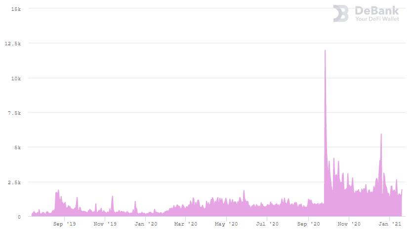 头等仓深度报告:详解 Tokenlon 产品特性与代币模型