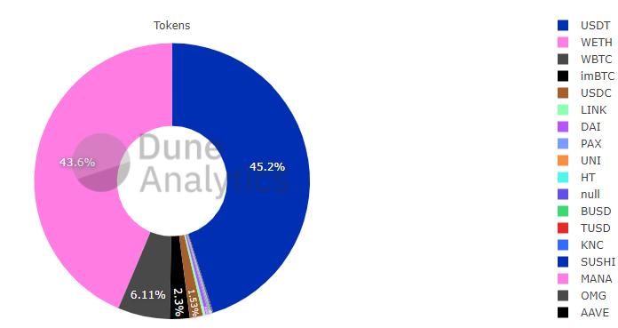 头等仓深度报告:详解 Tokenlon 产品特性与代币模型