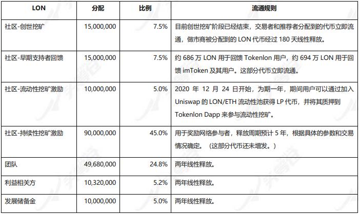 头等仓深度报告:详解 Tokenlon 产品特性与代币模型