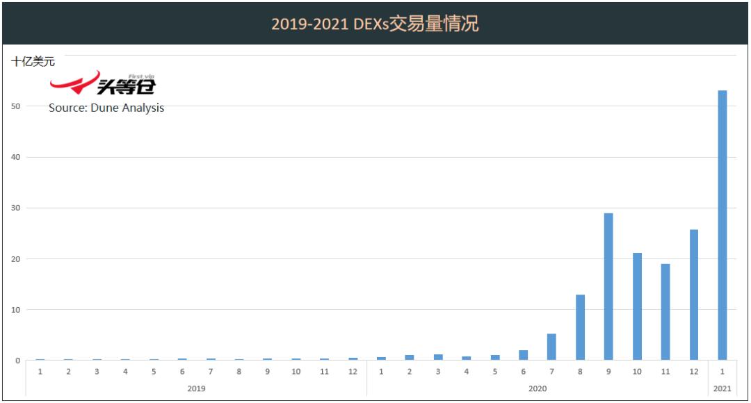 头等仓深度报告:详解 Tokenlon 产品特性与代币模型