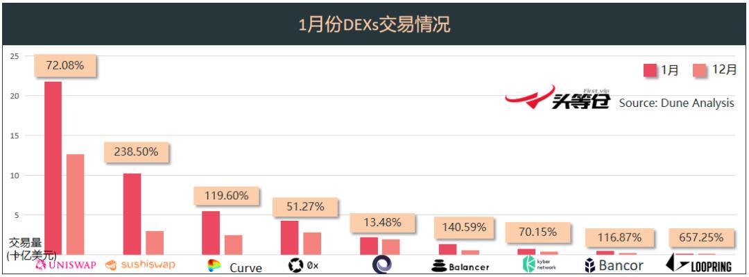 头等仓深度报告:详解 Tokenlon 产品特性与代币模型
