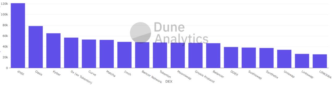 头等仓深度报告:详解 Tokenlon 产品特性与代币模型