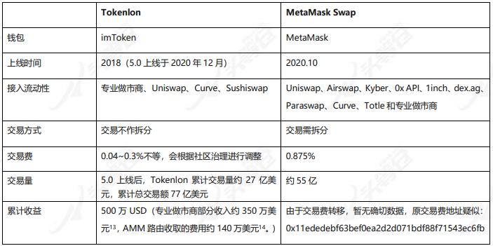 头等仓深度报告:详解 Tokenlon 产品特性与代币模型