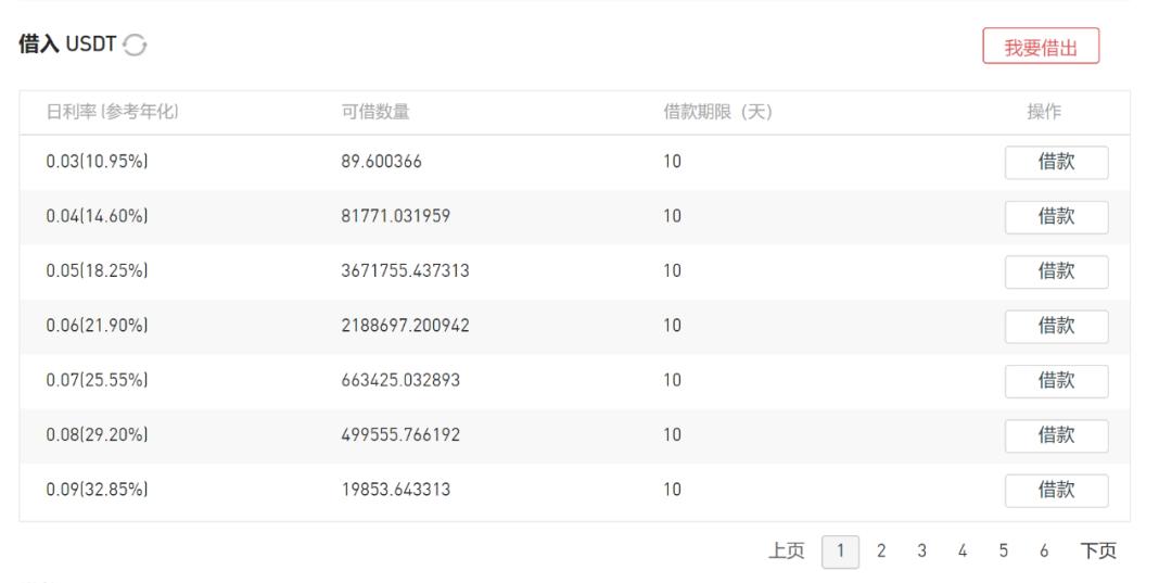 详解 DeFi 借贷系统的技术原理与应用扩展 | 链捕手