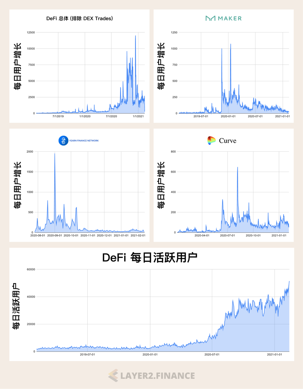 详解 Celer 新扩容方案 Layer2.finance:「原地扩容」而无需迁移 DeFi 应用