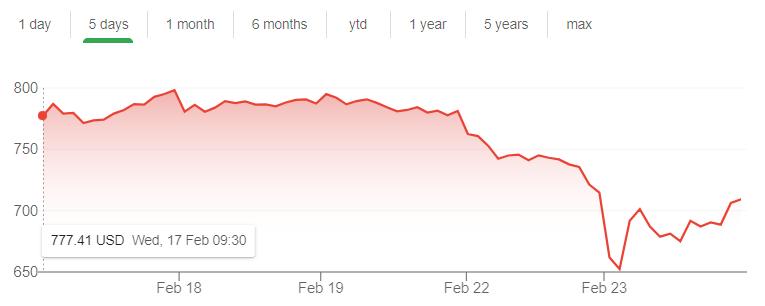 比特币大幅下跌,那些买比特币的上市公司还好吗?