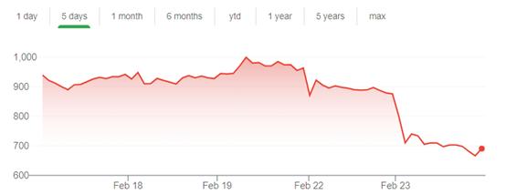 比特币大幅下跌,那些买比特币的上市公司还好吗?