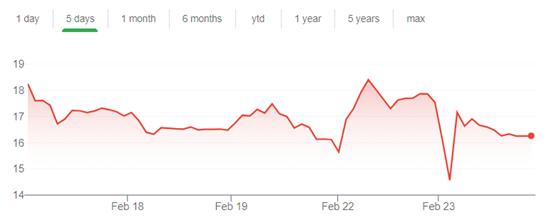 比特币大幅下跌,那些买比特币的上市公司还好吗?