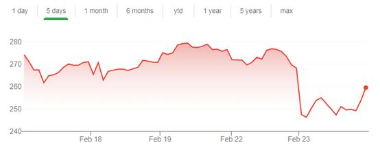 比特币大幅下跌,那些买比特币的上市公司还好吗?