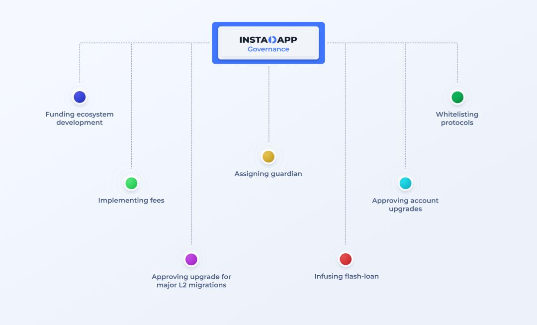 Instadapp 公布智能层和发币计划，了解新功能特性与代币经济