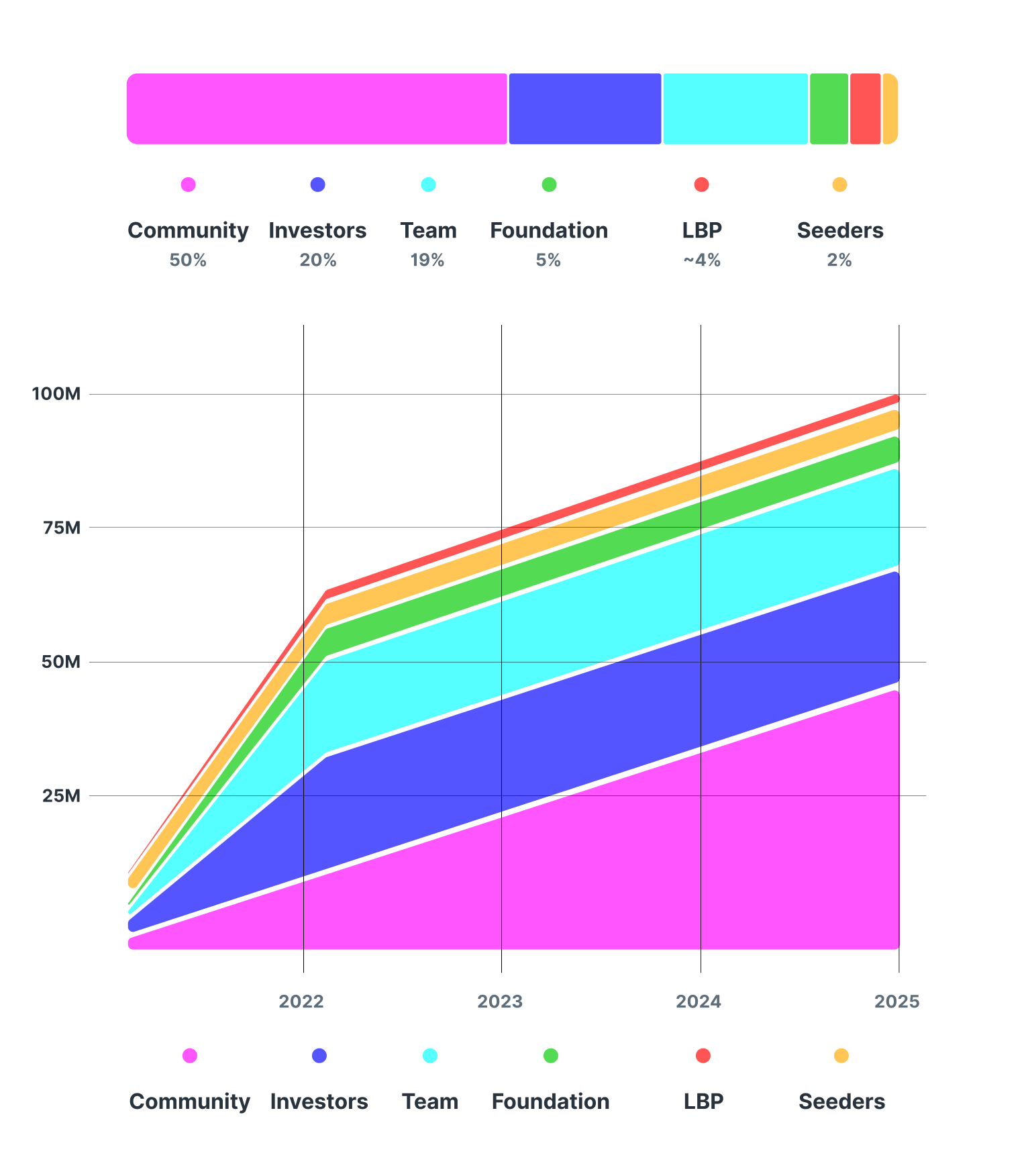 去中心化版 GitHub:刚刚融资 1200 万美元的 Radicle 为何值得关注?