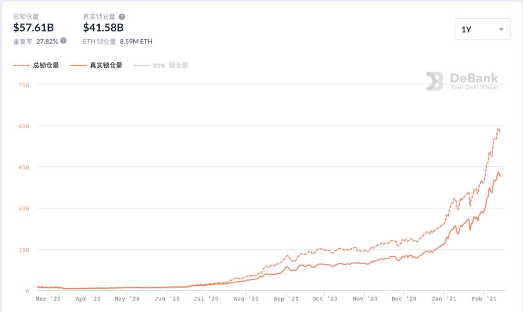 DeFi 该如何选择扩容网络?从 Radix、StarkWare 技术推论