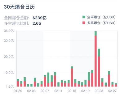 本周 CME ETH 期货日均交易量超 1 亿美元 | 加密衍生品周报