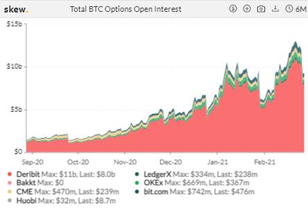 本周 CME ETH 期货日均交易量超 1 亿美元 | 加密衍生品周报