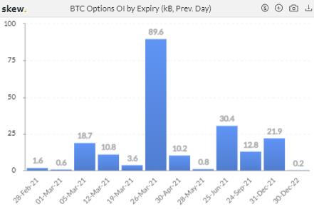 本周 CME ETH 期货日均交易量超 1 亿美元 | 加密衍生品周报