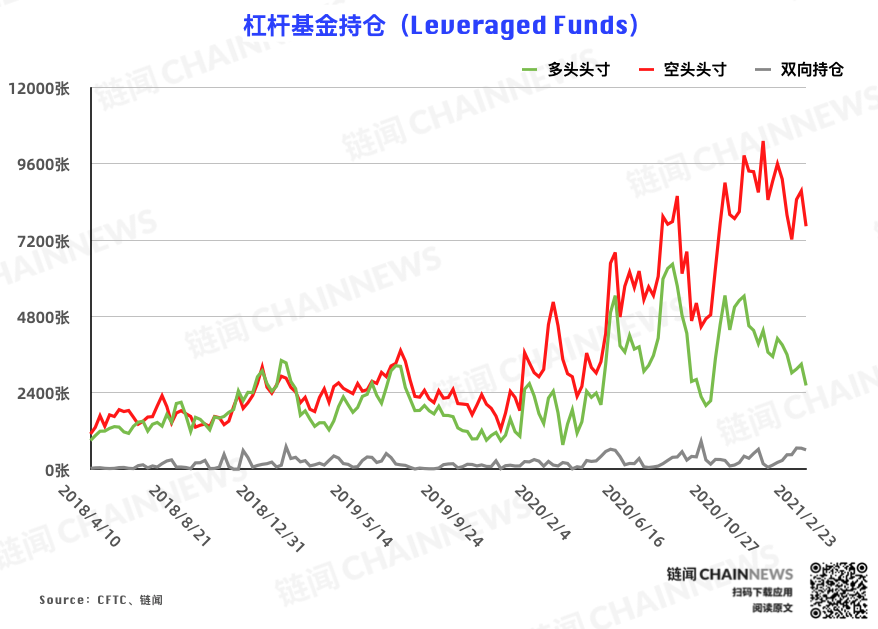 | CFTC COT 比特币持仓周报