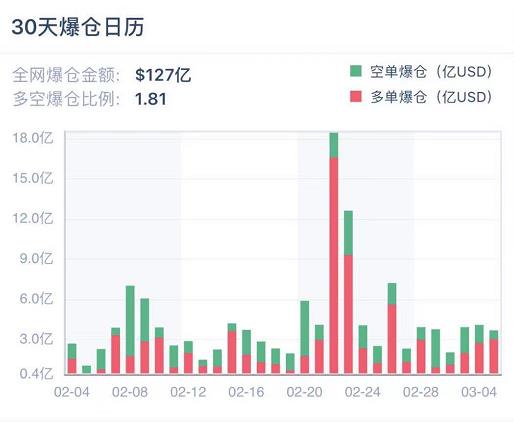 热度消退?CME ETH 期货一周成交量跌近六成 | 加密衍生品周报