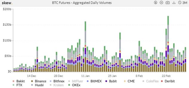 热度消退?CME ETH 期货一周成交量跌近六成 | 加密衍生品周报