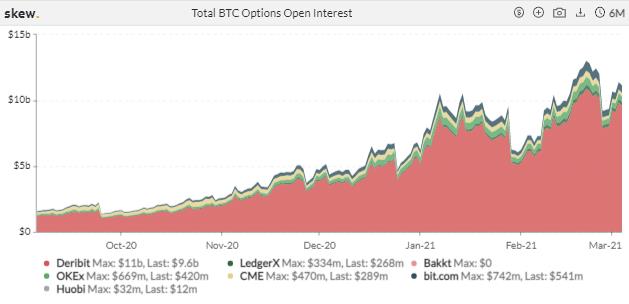 热度消退?CME ETH 期货一周成交量跌近六成 | 加密衍生品周报