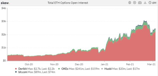 热度消退?CME ETH 期货一周成交量跌近六成 | 加密衍生品周报