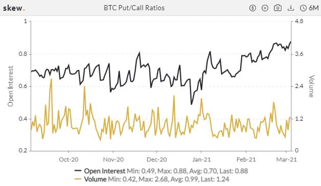 热度消退?CME ETH 期货一周成交量跌近六成 | 加密衍生品周报