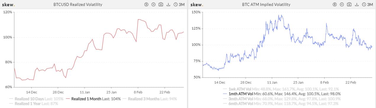 热度消退?CME ETH 期货一周成交量跌近六成 | 加密衍生品周报