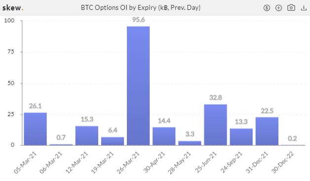 热度消退?CME ETH 期货一周成交量跌近六成 | 加密衍生品周报