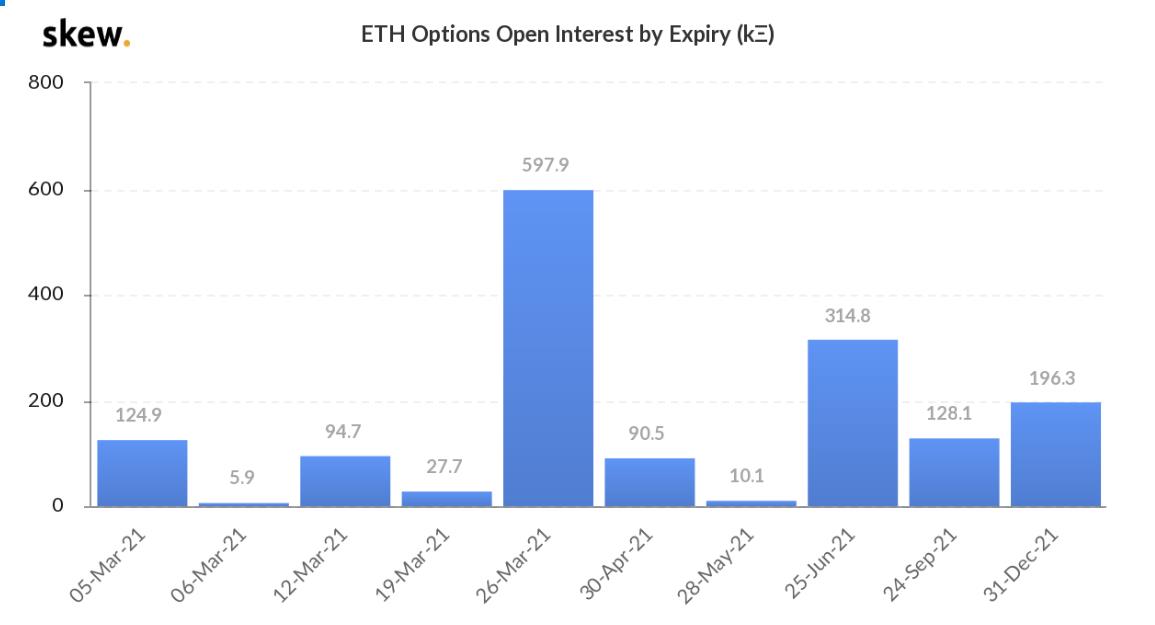 热度消退?CME ETH 期货一周成交量跌近六成 | 加密衍生品周报