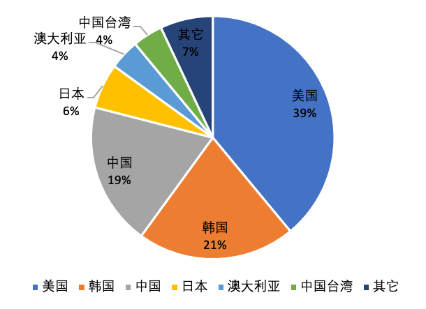 欧易 OKEx 研究院:深入分析即将上市的 Coinbase 业务结构
